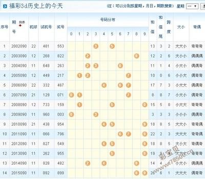  3D藏机图首席讲师揭秘正版藏图解码密钥