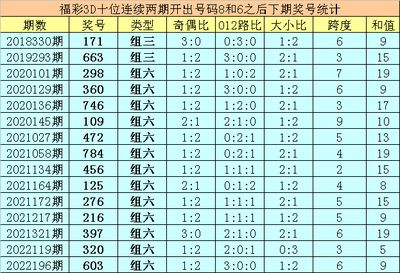 3D开奖技术全景评测与开发实践指南