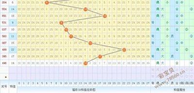  3D开奖数据深度解析：从清洗到可视化的高频决策革命