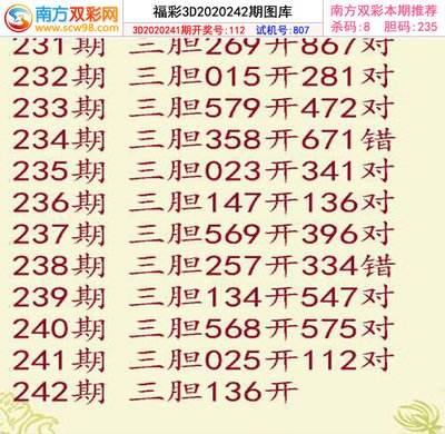  3D开奖系统技术全景评测：从开发到极端场景的完整指南
