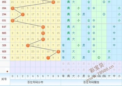  2025年3D论坛走势图革命：数据分析的量子跃迁与认知重构
