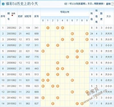  3D开奖_选号总踩雷？_实战避坑三步走