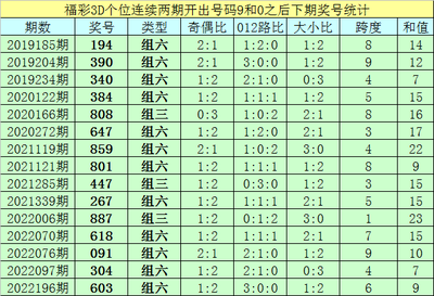  牛彩网首页三维解码：金牌讲师走势图破局思维