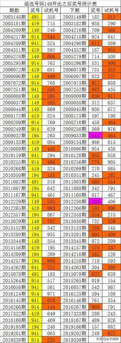  资深3D分析师拆解快乐八开奖动态解码技巧