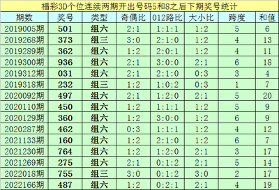  3D开奖数据建模技术解析：从清洗到多维关联的金融决策实践