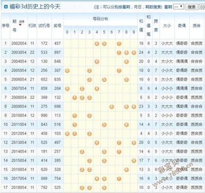  2025年3D论坛走势图技术革命：从量子纠缠到神经触控的数据认知重构