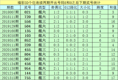  2025革命：3D走势图如何重构人类认知边界