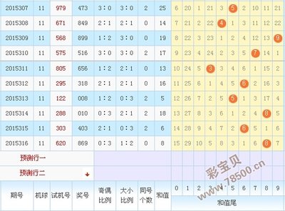  三D走势图黄金解码：金牌讲师四维破局法