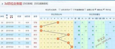  天牛3D图库走势分析思维课：3D讲解师拆解读图方法论