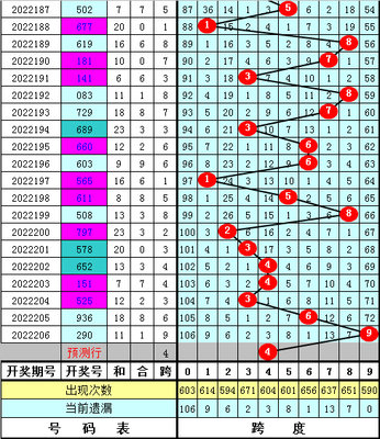  3D彩票怎么玩不踩坑？老司机5招教你中奖率翻倍💰