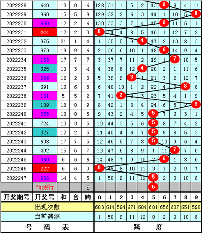  3D建模小白如何省万元学费？论坛全流程避坑指南