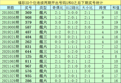  3D开奖_新手如何破局_全流程拆解指南