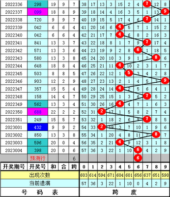  3D金融论坛中时间序列数据预处理与可视化规范