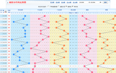  2025年3D论坛走势图：颠覆数据分析的四个未来预言