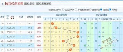  2025年3D走势图革命：数据分析范式的量子跃迁与认知重构