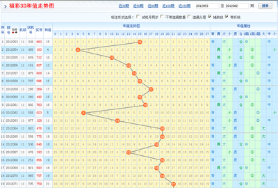  3D走势图数据炼金术：高频金融数据的清洗与重构秘笈