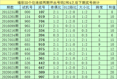  量子可视化觉醒：2025年三维开奖走势图将如何重构决策认知边界？