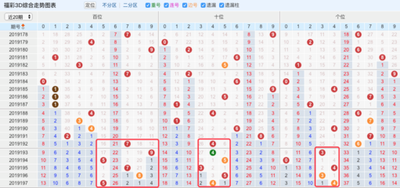  2025年3D论坛走势图：颠覆数据分析的认知革命与伦理挑战