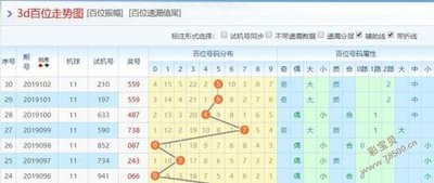  3D走势图技术解析：金融级数据预处理与标准化实践
