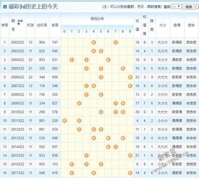  3D开奖数据技术解析：从数据清洗到风险控制的完整框架
