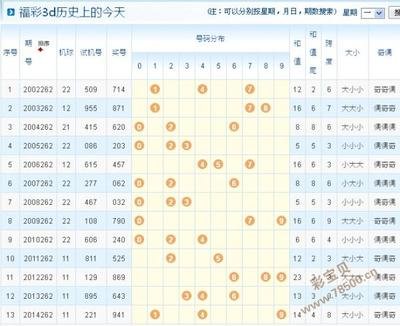  3D论坛数据解析：金融时间序列的深度清洗与标准化实践