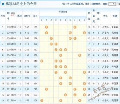  3D开奖数据可视化革命：高频交易决策的范式跃迁