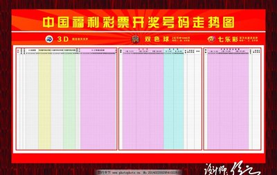  三地开奖3D讲师解密跨区走势图联动法则