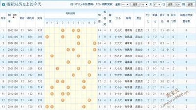  3D开奖_新手如何三天避坑_选号技巧提升中奖率80%