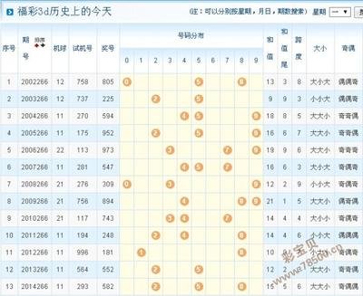  3D讲师精讲：大乐透走势图多维解析思维