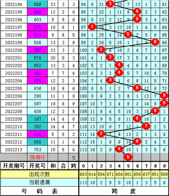  3D数据建模师教你破解福利彩票走势图密码