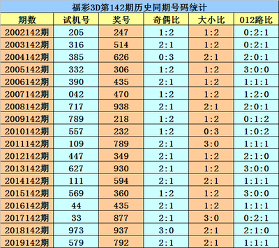  3D彩票开奖规则真的这么简单吗？