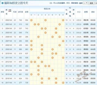  2025年3D论坛走势图革命：量子纠缠、神经可视化与全息交互的认知重构