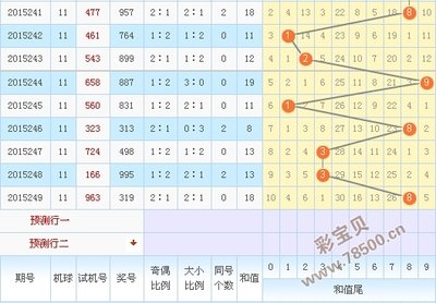  3D讲解师精解天牛图库走势三维分析法