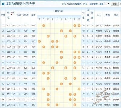  3D论坛中的时间序列数据革命：从清洗到三维可视化的全链路解析