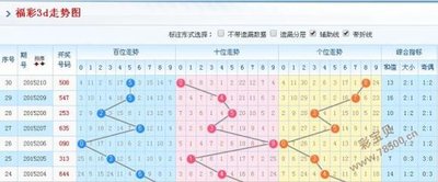  3D开奖_新手怎么玩明白_这些门道早知道