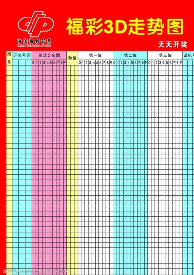  3D彩票怎么玩？新手必知的8个入门秘籍
