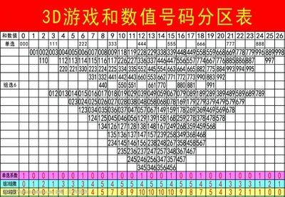  3D走势图技术解析：从数据清洗到可视化建模