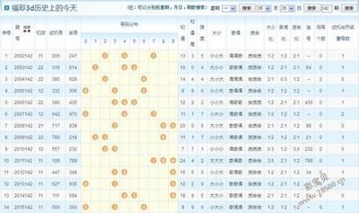  3D讲解师解析排列五走势图动态推演思维