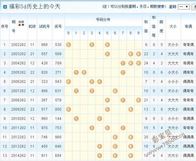  2025年的3D开奖走势图革命：量子可视化重构决策边疆