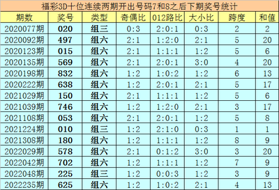  3D走势图的非技术价值探索：从认知革命到人文重塑