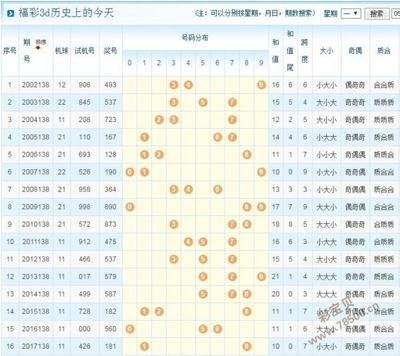  3D建模小白如何省72小时？深度解析论坛实战避坑指南