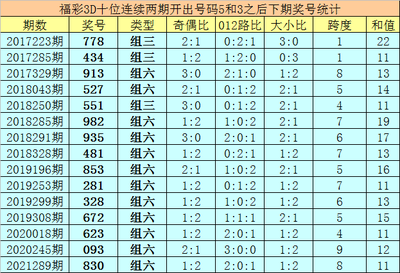  3D藏机图正版讲解师亲传：空间镜像法破译历史轨迹密码