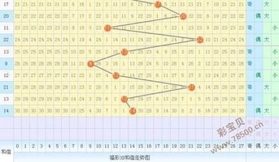  3D走势图革命：金融数据分析的时空维度突破