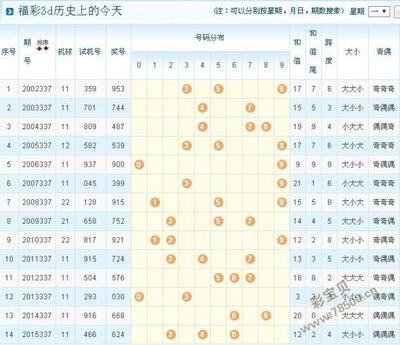  量子可视化将如何重构决策思维？2025年3D走势图颠覆数据分析的四大预言（含《三体》技术彩蛋）