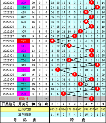  三维可视化框架深度横评：Plotly vs Three.js vs D3 终极对决