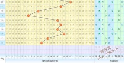  3D开奖数据技术解析：从清洗到建模的全流程实践