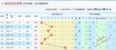  2025年3D开奖走势图如何颠覆数据分析？