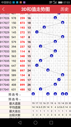  《3D走势图的非技术价值探：从认知革命到人文觉醒》