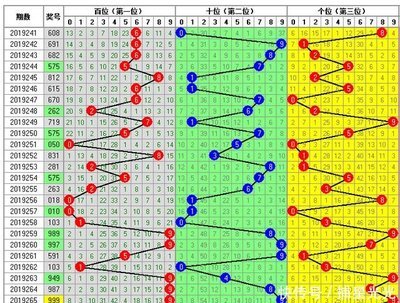  3D论坛中的金融时间序列数据标准化与清洗技术解析