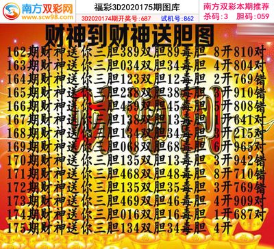  讲师解密：天牛3D图库大全走势分析四大黄金法则